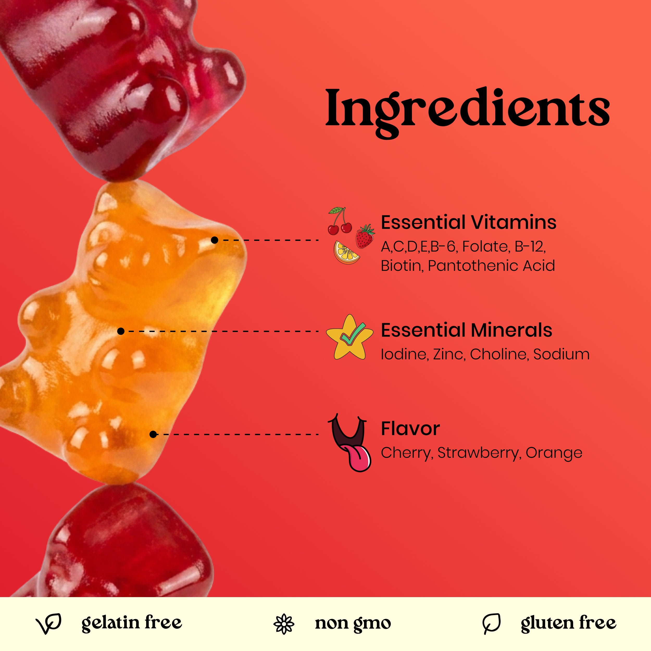 An infographic with a red-orange gradient background and the heading 'Ingredients.' It shows gelatin gummy bears in red and orange, with dotted lines pointing to text listing 'Essential Vitamins,' 'Essential Minerals,' and 'Flavor' (Cherry, Strawberry, Orange).