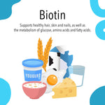 Vita globe biotin supports healthy hair, skin and nails, metabolism of glucose, aminos and fatty acids.